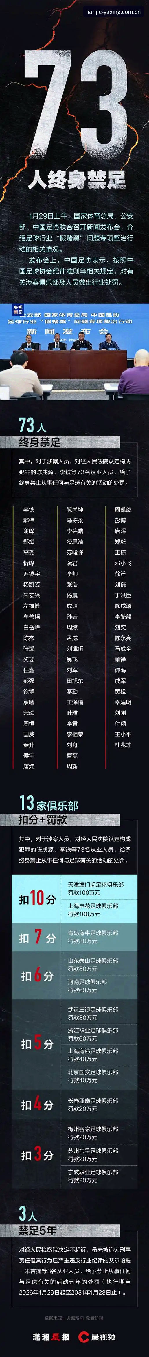 足协第三批禁足名单深度评测：YAXING下载助力赛事数据追踪与行业解读